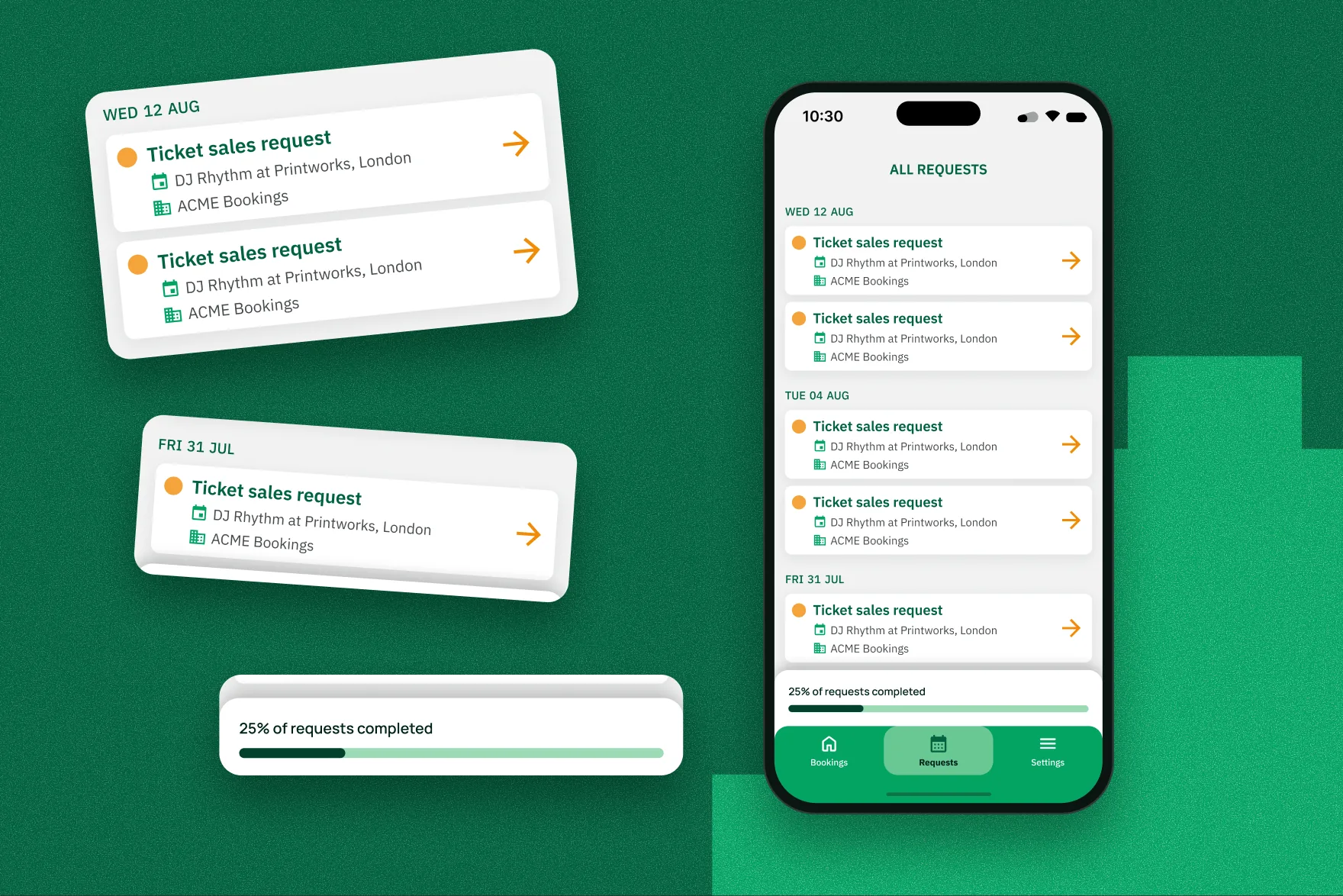 A phone showing the All Requests screen, with ticket sales requests grouped by date and a progress bar reading 25% of requests completed. Date groups and the progress bar are pulled out beside it.